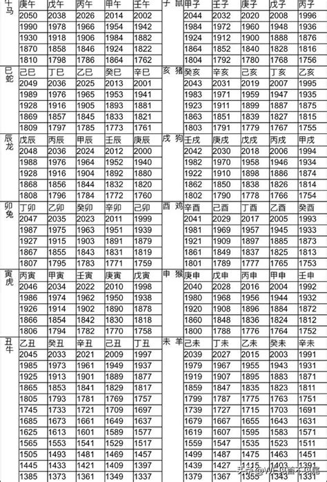 79年次生肖|十二生肖年份對照表 (西元、民國)